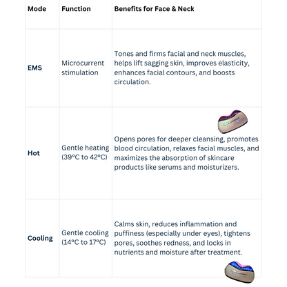ÔROJI RE:SCULPT™ – Intelligent Sculpting for the Modern Face